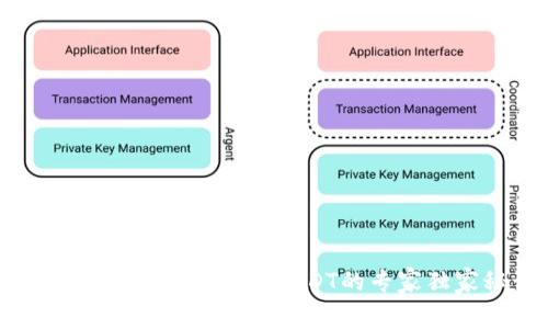 揭秘：使用TokenTokenIM钱包交易USDT的专家独家秘诀，省去手续费！