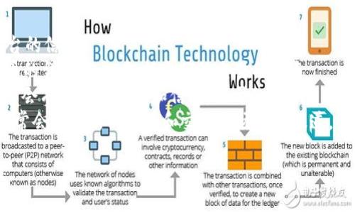 Tokenim 是一个相对较新的加密货币项目，具体它对应哪个交易所可能会有所变化，因为加密货币的交易所列表常常会更新。要找到Tokenim对应的交易所，建议你查阅以下几个地方：

1. **官方网站**：通常项目的官方网站会列出支持交易的交易所或平台的信息。
2. **CoinMarketCap 或 CoinGecko**：这些网站会提供关于加密货币的详细信息，包括它们的交易所列表。
3. **社交媒体和社区**：官方推特、Telegram群组等社交媒体平台通常会有最新的公告和信息，关于Tokenim的交易所更新。
4. **加密货币新闻网站**：关注一些行业内的新闻网站和博客，它们常常会对最新的项目和交易市场进行报道。

建议在进行任何交易之前，仔细验证信息的准确性，确保交易的安全性。