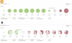 区块链技术对银行业的影
