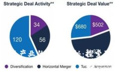 区块链智能金融产业的专