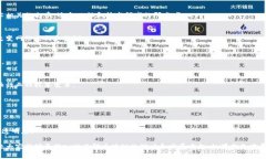要找到与区块链相关的期