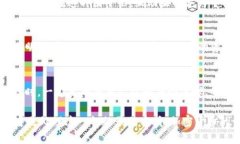 什么是Tokenim钱包空投？首