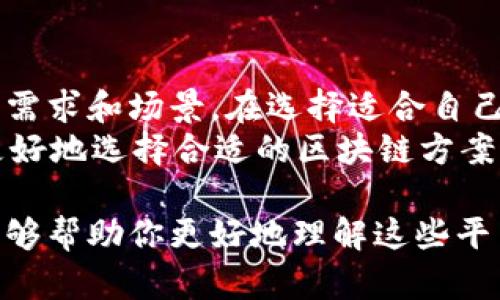 区块链技术在近年来蓬勃发展，应用场景越来越广泛。在不同领域，许多平台使用区块链来提高透明度、安全性和效率。下面，我们将探讨一些主要的区块链平台，以及它们各自的特点和应用。

1. Ethereum（以太坊）
以太坊是一种开源的区块链平台，允许开发者构建和部署智能合约和去中心化应用（DApps）。因为它的灵活性，以太坊成为了许多新兴项目的首选基础设施。
智能合约是一种自动执行合同的代码，可以在没有中介的情况下完成交易。这使得以太坊在金融、艺术和游戏等多个行业内的应用都非常广泛。例如，许多NFT（非同质化代币）项目都是基于以太坊开发的。

2. Bitcoin（比特币）
比特币是第一个也是最著名的区块链平台，主要用于点对点的货币转移。虽然比特币的功能相对单一，但是它在数字货币历史上的重要性不可低估。
比特币网络以其安全、分散和不可更改的特性，吸引了大量投资者。说真的，比特币不仅是一种投资工具，也被越来越多的商家接受，成为了一种新的支付方式。

3. Binance Smart Chain（币安智能链）
币安智能链是由全球最大的加密货币交易所之一币安推出的区块链平台。它支持智能合约和DApps，并且与以太坊虚拟机（EVM）兼容，这使得开发者可以轻松地将其项目迁移到币安智能链。
由于其高效的交易速度和低廉的交易费用，币安智能链成为了很多DeFi（去中心化金融）项目的首选平台。实际上，币安智能链上的生态系统正在快速增长，吸引了许多开发者和用户的参与。

4. Hyperledger Fabric
Hyperledger Fabric是一个用于企业级区块链解决方案的开源项目。由Linux基金会主导，它允许企业在许可范围内构建出一种交互形式强的对等网络。
由于其构架灵活、模块化的特点，Hyperledger Fabric非常适合金融、供应链管理等需要高效、私密交易的领域。例如，许多大型企业已经在探索如何通过Hyperledger Fabric来改善其供应链的透明度和效率。

5. Cardano（卡尔达诺）
卡尔达诺是一个以科学哲学和研究为基础开发的区块链平台。它的目标是提供一个安全和可扩展的平台，支持智能合约和去中心化应用。
与以太坊相比，卡尔达诺采用了权益证明机制（PoS），在能源消耗和安全性上都有所优势。卡尔达诺的开发者因此期望它能成为一个面向未来的可持续区块链平台。

6. Solana（索拉纳）
Solana是一个高性能的区块链平台，能够处理上千笔交易每秒。其独特的共识机制——历史证明（Proof of History）让Solana在交易速度上颠覆了许多传统区块链的瓶颈。
这使得Solana成为了DeFi、NFT和游戏等领域的热软。很多项目选择在Solana上启动，因为其速度和费用优势，真的可以帮助项目更快地获得市场认可。

7. Polkadot（波卡）
波卡是一个多链平台，允许不同的区块链之间进行通信和数据共享。它的设计目标是创建一个互联互通的区块链生态系统，解决现有区块链之间孤立的问题。
通过波卡，开发者可以轻松地构建自己的区块链，并将其与其他区块链连接。这意味着开发者可以实现更复杂的DApps，从而激发出更多创新的可能性。

8. Tezos（特佐斯）
Tezos是一个自我修正的区块链平台，允许其协议在不中断网络的情况下进行升级。它的这种灵活性让Tezos在快速发展的区块链行业中具有一定的竞争力。
Tezos专注于治理问题，其目标是实现一种去中心化的管理机制，使得社区能够共同决定平台的未来。这种机制为用户提供了更多的参与机会，也为平台的可持续发展提供了保障。

总结
以上就是一些目前市场上主要的区块链平台。每个平台都有其独特的功能和应用，适合不同的需求和场景。在选择适合自己的区块链平台时，考虑到性能、安全性、支持的功能以及社区活跃度等多个方面是非常重要的。
无论是开发DApps，还是进行数字资产投资，了解这些平台的优缺点和应用场景，能够帮助你更好地选择合适的区块链方案。 

区块链技术以其独特的优势正在深入到各个行业中，未来的可能性无穷无尽。希望上述内容能够帮助你更好地理解这些平台及其应用。