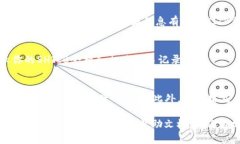 要在Tokenim中添加SHIIB代币