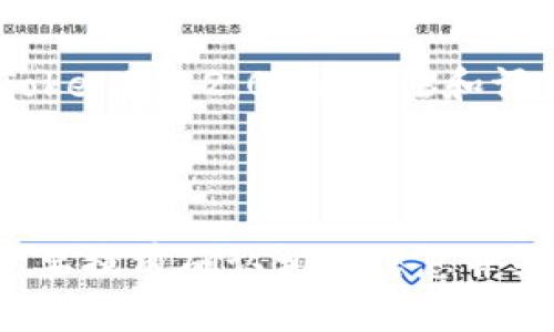 Tokenim 2.0 是一个基于区块链的资产管理平台，其主要功能是为用户提供安全的数字资产存储和管理解决方案。不过，关于其是否能够存放比特币（BTC），需要具体了解该平台的支持币种和功能。

### Tokenim 2.0 的功能

安全存储
Tokenim 2.0 提供了高安全性的数字资产存储方法，用户可以通过冷钱包和热钱包的组合来保护他们的资产。冷钱包在离线状态下存储，比热钱包更加安全，但在资产的流动性上相对较低。

多种资产支持
在平台上，用户不仅可以存放比特币，还有以太坊、USDT 以及其他主流数字货币。具体支持哪些资产，建议用户查看官方的最新公告或帮助文档。

用户体验
Tokenim 2.0 旨在为用户提供简单易用的界面，允许用户轻松进行资产管理和交易。这对新手用户尤其友好，你可以像使用手机应用一样简单地操作。

### 关于存储 BTC 的建议

确认支持
在使用任何平台之前，最好先确认该平台是否支持你想存储的数字资产。你可以通过平台的官方渠道如网站、客服等来获取最新的信息。这是确保你资产安全的重要一步。

安全措施
不论你选择哪种数字钱包，安全总是第一位的。记得开启双重认证，保持你的私钥安全，尽量避免在公共网络环境中操作。

社区和支持
了解其他用户的经验也是个好主意。你可以在相关的论坛、社交媒体上查找讨论，看看大家对 Tokenim 2.0 的看法和评价。

### 总结

虽然 Tokenim 2.0 提供多种资产存储选项，但为了确保你的 BTC 资产安全和顺利存放，还是要提前确认相关信息并采取必要的安全措施。这样一来，你的数字资产管理就可以更加安心、顺利了。希望对你有所帮助！