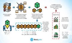 区块链矿场资源揭秘：专