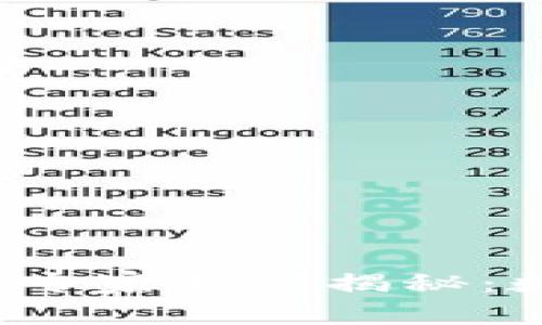 2023年区块链投资专家独家揭秘：数字化龙头股票推荐