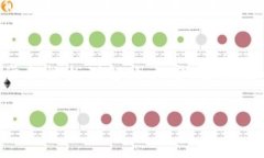 看起来你提到的是“toke