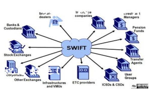 要在Tokenim上设置ERC20代币，您需要遵循一个相对简单的过程。以下是一些步骤和注意事项，可以帮助您更好地理解如何操作。

### 设置ERC20代币的步骤

1. 创建代币合约
首先，您需要编写一个ERC20标准的智能合约。这通常涉及使用Solidity编程语言来定义代币的基本特征，比如名称、符号、总供应量和其他功能，如转账和授权等。如果您不熟悉编程，可以考虑使用一些开源模板来帮助您快速构建代币合约。

2. 部署合约到Ethereum网络
在编写完合约后，您需要将其部署到Ethereum网络。为此，您需要一个以太坊钱包（如MetaMask）以及一些ETH用于支付交易费用。您可以使用Remix IDE来编译和部署合约，操作相对简单。

3. 注册代币到Tokenim
在代币成功部署后，您需要在Tokenim平台上注册您的代币。通常来说，您需要提供代币合约地址和其他一些与代币相关的信息。这一步是确保您的代币能够在Tokenim上交易和被用户找到的重要一步。

4. 设置代币的相关参数
在注册过程中，您可能需要设置一些参数，比如代币的描述、官方网站链接、社交媒体链接等等。这些信息有助于用户更好地了解您的代币，增加它的可信度。

5. 推广与社区建设
成功注册后，您需要开始推广自己的代币并建立社区。您可以通过社交媒体、官方论坛和Telegram群组等方式去吸引潜在用户和投资者。一个活跃的社区往往是代币成功的重要因素。

### 注意事项

合规性
在创建和发行代币时，请确保遵循当地的法律法规。某些国家和地区对数字资产的监管非常严格，务必了解相关政策以免触法。

安全性
智能合约一旦部署后就无法修改，因此一定要仔细测试合约的每一行代码，避免安全漏洞。此外，您还可以考虑让专业团队进行审计，以提高代币的安全性。

透明度
保持透明度是赢得用户信任的关键。定期更新项目进展，分享财务报告等都可以增加持有人对项目的信任感。

通过以上步骤，您应该能够在Tokenim上成功设置和注册您的ERC20代币。希望这篇指南能对您有所帮助，祝您好运！