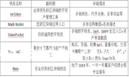 看起来您提到的“tokenim网络堵”可能是指一个与区块链或加密货币相关的问题。如果您能提供更多具体信息，比如是哪个方面的网络堵塞，或者是遇到的特定问题，我将更好地为您提供帮助和信息。请您进一步说明。