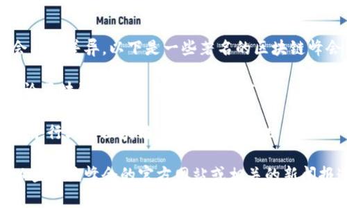 区块链峰会因其形式和规模的多样性，参与成员和组织通常会有所不同，具体的参与者往往包括以下几类：

### 1. 政府官员
许多国家和地区的政府代表会参与区块链峰会，讨论区块链技术对经济发展的影响和政策制定。

### 2. 企业高管
参与峰会的通常是来自区块链公司、技术巨头、金融服务公司及其他行业的高层管理者，他们会分享行业趋势、技术创新及其应用。

### 3. 技术专家
区块链领域的专家，包括开发者、研究人员和顾问，通常会在峰会上发表演讲，介绍最新的技术进展和研究成果。

### 4. 投资者和风险投资公司
风投公司和个人投资者常常出现在这些峰会上，寻找投资机会和新兴项目，扩展他们的网络。

### 5. 学者和研究人员
学术界的人士也会参与，分享他们的研究成果，探讨区块链的理论基础和未来趋势。

### 6. 媒体和行业分析师
很多媒体代表和分析师会参加峰会，以此获取第一手的消息，并为他们的读者提供行业分析和报道。

### 常见的区块链峰会
不同的时间和地点，区块链峰会的成员构成会有所差异。以下是一些著名的区块链峰会名称及其特点：

- **Consensus**：由CoinDesk主办，重点讨论区块链和加密货币的最新发展。
- **Devcon**：以开发者为主的峰会，聚焦以太坊生态系统。
- **Blockchain Expo**：全球性峰会，涵盖多个行业的区块链应用及技术分析。

如果你想了解某个特定峰会的参与成员，可以查看该峰会的官方网站或相关的新闻报道，以获得最新的信息和参与者名单。