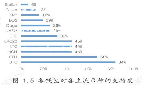 申请多个IM钱包其实并不是一件困难的事情。IM钱包可以用来储存、发送和接收各种数字货币，如果你想在不同平台上分散风险或者管理不同的资产，拥有多个钱包是个不错的选择。在这里，我将为你详细介绍如何申请多个IM钱包的方法，以及一些需要注意的事项。

什么是IM钱包
IM钱包，或者说互联网移动钱包，是一种数字钱包，可以方便地储存和管理你的加密货币。它就像你的电子银行账户，允许你随时随地进行交易。IM钱包通常具有用户友好的界面，支持多种加密货币，这让用户管理资产变得更加简单。

申请多个IM钱包的必要性
首先，为什么要申请多个IM钱包呢？这主要取决于你的投资策略和安全需求。有些人可能想分散资产，以减少单一平台风险；而有些人，则可能希望通过不同的钱包享受不同的交易费用和服务。
再者，某些钱包的功能和支持的加密货币种类可能存在差异。比如，有些钱包更适合日常交易，而有些钱包则可能提供更强的安全保障，例如多重签名和冷储存功能。通过申请多个钱包，你可以根据需要灵活选择。

如何申请多个IM钱包
下面是申请多个IM钱包的一些步骤，确保你按照这些步骤来，才能顺利申请到多个钱包。

h4步骤一：选择合适的IM钱包/h4
首先，你需要研究一下市场上有哪些IM钱包可供选择。比如，像Trust Wallet、MetaMask、Coinbase Wallet等都是受欢迎的选择。看一看这些钱包的功能、手续费、用户评价等，选择几个你觉得适合的。

h4步骤二：下载和安装钱包应用/h4
选择好钱包后，你需要在你的设备上下载和安装钱包应用。大多数IM钱包在App Store或Google Play上都有提供。或者，如果你使用的是桌面设备，也可以到官方网站下载。

h4步骤三：注册新账户/h4
安装好应用后，你可以开始注册新的钱包账户。每个IM钱包的注册流程可能略有不同，通常需要你提供一些基础信息，比如邮箱地址和手机号码。记得使用一个强密码，安全第一！

h4步骤四：备份你的钱包/h4
创建账户后，钱包会提供一个备份短语或私钥。这个信息是恢复你钱包的关键，一定要妥善保存，最好将其写下来，放在一个安全的地方。切勿将其泄露给任何人，因为拥有这个信息就等于拥有你的资产。

h4步骤五：重复以上步骤/h4
如果你想申请更多钱包，只需重复以上步骤。每个钱包都需要单独注册和备份。因此，务必要保持信息的井然有序，以免混淆。

使用多个IM钱包的技巧
拥有多个IM钱包后，合理管理这些钱包就非常重要。下面是一些小技巧，帮助你更好地使用你的钱包。

h4技巧一：做好记录/h4
每个钱包的私钥、备份短语和收款地址记得做好记录，尽量用一个文件保存所有的信息，确保安全和查找方便。

h4技巧二：定期检查和更新/h4
定期检查你的钱包，确保所有的信息都是最新的，避免因为应用程序过期导致的安全隐患。对于加密货币市场的动态，也要及时关注，了解行情，适时调整你的资产分布。

h4技巧三：分散资产管理/h4
可以考虑将不同类型的数字资产放在不同的钱包中。例如，长线投资的币种可以放在安全性更高的钱包里，而日常交易的币种则可以放在更方便交易的钱包里。这样做不仅有助于提高安全性，也能让你的管理变得更加高效。

h4技巧四：保持警惕/h4
虽然IM钱包大多数是安全的，但网络上还是有很多假冒网站和钓鱼攻击。一定要保持警惕，不要轻易点击可疑链接，确认你下载的是官方版本的钱包。

总结
通过以上的介绍，你应该对如何申请多个IM钱包有了基本的了解。无论是出于资产管理的需要，还是安全的考虑，申请多个IM钱包都是一个明智的选择。当然，管理多个钱包也需要一定的时间和精力，但这些都是为了保护你的资产，值得投资。
要记得，安全永远是第一位的！所以在申请和使用多个IM钱包时，务必要小心谨慎，确保你的游戏账户的雷区不被触及。希望你能顺利申请到多个钱包，也在这条加密货币的道路上走得更加稳健！