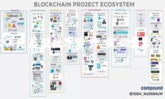 关于Tokenim钱包是否需要实
