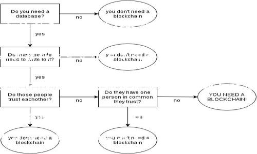 区块链的图腾或图标是区块链技术及其应用的视觉象征，往往承载着丰富的信息与内涵。区块链的图腾通常有以下几个特点：

1. 透明性
区块链的核心之一便是透明性。区块链图腾往往包含透明的信息流，通过图形结构展现出数据是如何在网络中流动和交互的。比如，许多区块链项目会采用琥珀色或蓝色作为主色调，这样的颜色能够给人以信任感与稳定感，从而传达出透明性的理念。

2. 去中心化
去中心化是区块链的另一个根本特征。很多区块链图腾以多点连接的方式表现这一特性。比如，图标中可以看到多个节点相互连接的设计，象征着信息在不同用户之间的自由流动，没有单一的控制者。这种设计理念传达出一种民主与自由的感觉。

3. 安全性
安全性是用户对区块链最为看重的特点之一，因此许多区块链的图腾会在设计上加入锁或者盾形的元素，象征着数据的安全与防护。这些图标往往给人以坚固、可靠的印象，使人更愿意对区块链技术产生信任。

4. 创新性
区块链技术不断创新，致力于解决各行各业的问题，因此其图腾通常表现出一种未来感。使用现代化的、简约的设计风格以及科技感十足的色彩组合（如渐变色），使得图腾看起来既先进又富有趣味，吸引年轻科技爱好者的注意。

5. 社区性
区块链不仅是一种技术，更是众多开发者与用户共同构建的生态系统。因此，许多区块链图腾会体现出社区的理念。图标中可能融入团体、协作的元素，比如多个用户手持同样的标志共同向前的形象，展现区块链的集体智慧与协作能力。

6. 可扩展性
许多区块链的图腾设计会强调系统的可扩展性，比如通过不断扩展的线条元素，表现出区块链技术可以应用于越来越多领域的潜力。这种表现技巧使得人们更容易到区块链与未来科技的无缝连接。

7. 包容性
随着区块链技术逐渐走入主流，其图腾设计也反映出包容性。很多区块链项目选择使用多种颜色，或者不同文化元素的结合，来显示其接纳多元文化与不同群体的态度。这种设计理念使得更多人能够感受到自己是这个生态系统的一部分。

8. 品牌价值
优秀的图腾设计不仅仅是美观，更是品牌价值的体现。一个成功的区块链图腾能够增强品牌识别度，形成用户的认知记忆。图腾设计通常会围绕品牌的核心价值展开，比如环保、创新或公平等，从而营造独特的品牌形象。

总结
区块链的图腾不仅仅是简单的视觉符号，它承载着技术的思想、愿景和价值观。透明性、去中心化、安全性、创新性、社区性、可扩展性、包容性和品牌价值等特点，使得它能够在复杂的技术体系中脱颖而出，成为大家耳熟能详的象征。

总之，区块链图腾的设计是一个充满创造力的过程，需要深入理解区块链技术的本质与理念，同时融入视觉传达的艺术，因此每一个成功的图腾往往是技术与艺术结合的结晶。它们不仅是品牌的象征，也可能改变我们对信息、数据和信任的理解。这就像是科技与文化的共生，推动着社会的不断进步与创新。