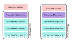 区块链分红专家揭秘：独