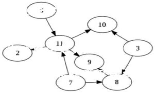 在进行 EOS 映射之前，首先，我要确保你了解一些基础概念。EOS（Enterprise Operating System）是一个高度可扩展且功能强大的区块链操作系统。Tokenim 则是一个用于区块链映射的工具或平台，能够帮助用户将其代币映射到 EOS 的生态系统中。

下面是进行 EOS 映射的一些步骤和详细介绍，帮助你更好地理解这个过程。

第一步：了解 Tokenim 和 EOS
在深入映射之前，了解 Tokenim 和 EOS 的基本概念是非常重要的。Tokenim 是一款帮助用户在多个区块链平台间进行代币转移和映射的工具。而 EOS 作为一种高性能区块链，提供了快速的交易和强大的智能合约功能。这使得它成为许多项目的首选。

第二步：准备工作
说真的，在正式开始映射之前，你需要做一些准备工作。
ul
    li首先，确保你拥有一定量的 EOS 代币，这通常是映射的前提。/li
    li其次，创建一个 EOS 账户。如果你还没有账户，可以通过官方 EOS 网站或其他钱包提供商进行注册。/li
    li最后，查阅 Tokenim 的官方网站和相关社区，获取最新的消息和指南。/li
/ul

第三步：访问 Tokenim 平台
一旦你完成了准备工作，就可以访问 Tokenim 的网站了。在这个平台上，你会找到关于如何进行 EOS 映射的详细指南。

第四步：选择映射类型
在 Tokenim 上进行映射时，通常会有不同的代币映射方式。你需要根据自己的需求来选择。例如，是否要将 ERC20 代币映射到 EOS，或者是其他类型的代币映射。

第五步：输入信息
在 Tokenim 平台上选择好映射类型后，你需要输入一些基本信息，比如你的钱包地址、待映射的代币数量等。这一步骤是确保你成功完成映射的关键，务必要小心输入。

第六步：确认映射细节
这一步是很重要的一个环节。输入信息后，系统通常会给出一个确认页面，让你检查所有信息是否正确。确保所有信息都准确无误后，点击确认按钮。懂得，这一步核实无误才能避免之后的不必要麻烦。

第七步：进行映射交易
确认无误后，你的映射请求将被提交，Tokenim 会自动进行交易。这一步骤可能需要一点时间，请耐心等待。

第八步：检查映射进度
在映射过程中，你可以随时检查映射进度。Tokenim 平台通常会提供透明的进度更新，让你了解映射状态。

第九步：完成映射并确认到账
一旦映射完成，你需要在自己的 EOS 钱包中确认到账情况。确保所有代币成功到账后，你就可以开始在 EOS 平台上进行下一步操作。

总结
通过以上步骤，你应该能够顺利地进行 EOS 映射。记住，在整个过程中，保持对信息的仔细核实和对系统的理解，会让映射过程更加顺利。

最后，如果你在进行映射时遇到任何问题，不妨查阅 Tokenim 的社区支持或联系他们的客服。对于区块链技术和代币映射，保持学习和探索的心态总是对的。希望这些信息能够帮助到你，祝你在 EOS 的旅程中顺利！