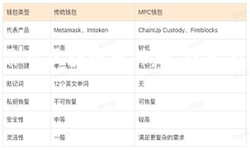 洛阳作为中国历史文化名城，近年来在科技和创新方面也逐渐崭露头角。这一点在区块链行业的兴起中尤为明显。本篇文章将为你介绍洛阳地区的一些优秀区块链工作室，帮助你深入了解这个充满潜力的行业。

区块链的基本概念
在深入讨论洛阳的区块链工作室之前，咱们先简单聊聊什么是区块链。区块链其实是一个自动化的、去中心化的数据库，能够安全地记录所有的交易和数据，且无法篡改。说白了，区块链就像是一个透明且可信的数字账本，不管是金融交易、供应链管理，还是数字身份验证，各行各业都可能因为它而变得更高效。

洛阳区块链工作室的兴起
你可能会问，为什么区块链在洛阳会受到如此关注？这主要是因为洛阳不仅有着深厚的历史文化积累，还有良好的科技基础和政策环境。近年来，政府也开始鼓励创新创业，加大对新兴技术的支持力度，因此不少人才纷纷聚集在这里，推动了区块链技术的发展。

洛阳区块链工作室推荐
接下来，咱们来看看具体有哪些区块链工作室值得关注。

h41. 洛阳链智科技有限公司/h4
洛阳链智科技是一家专注于区块链技术研发和应用的公司。他们提供的服务包括区块链咨询、技术开发和系统集成。不仅如此，他们还推出了一些与金融、供应链相关的区块链解决方案，致力于提高行业效率和透明度。

h42. 洛阳小蚁区块链工作室/h4
这家工作室以“让区块链变得更简单”为使命，聚焦于简单易用的区块链应用。他们有一支年轻的团队，活力十足，也很愿意接受新的思想和创意。如果你有好的区块链创意，也许可以考虑与他们合作。

h43. 洛阳链盛科技/h4
链盛科技专注于区块链技术的研发与应用落地。他们的一些项目已经在市场中获得了不错的反响，尤其是在数字身份和智能合约领域。如果你对这些领域感兴趣，值得去了解一下他们的项目成果。

h44. 洛阳全球区块链技术研究院/h4
这个研究院作为教育和培训机构，不仅关注区块链技术的研发，还提供一些培训课程，让更多的人了解区块链的应用和未来发展趋势。他们定期举办讲座和研讨会，吸引了不少区块链爱好者参与。

如何选择合适的区块链工作室？
那么，如果你对区块链工作室的合作感兴趣，应该如何选择呢？
ul
    listrong明确需求：/strong首先，你需要清楚你想要实现什么目标，这样才能找到最合适的工作室。比如你是想开发一款区块链应用，还是做一些咨询，需求不同，选择工作室的侧重点也要不同。/li
    listrong项目案例：/strong看一下工作室的过往案例和成功经验，能更好地判断他们的能力和专业性。如果他们有成功推出的项目，说明他们的技术是可靠的。/li
    listrong团队背景：/strong了解团队的背景和成员的经验，尤其是核心团队成员是否有区块链领域的从业经验，使你能更有信心与他们合作。/li
    listrong沟通和服务：/strong选择那些能够与你保持良好沟通、及时回复你需求的工作室。技术交流是拉近距离的桥梁。“说真的”，合作的过程中，这一点真的很重要。/li
/ul

未来发展的趋势
关于区块链的未来，市场普遍持乐观态度。尤其是在金融服务、供应链管理、数字身份验证等领域，区块链都有潜力改变游戏规则。而洛阳作为区块链发展的大本营之一，未来一定会涌现出更多优秀的项目和团队。

结语
区块链虽然听起来有点高大上，但最终的目标还是为了解决实际问题，提高效率。洛阳的区块链工作室们正在这条路上不断探索和实践。如果你对区块链感兴趣，或者有相关的创业想法，不妨去了解一下这些工作室，或许能找到合作的机会。希望这篇文章对你有所帮助！

希望这些信息能够帮助你更好地了解洛阳的区块链工作室，如果你还有其他问题或者想了解更多的内容，随时欢迎交流！