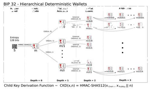 区块链是一项革命性的技术，它不仅限于加密货币的应用，还在许多行业中展现出巨大的潜力和价值。区块链的基本理念是去中心化、透明性和安全性，使得数据不可篡改，并且增加了信任度。接下来，我们将深入探讨区块链的几种技术实现方式，以及它们在实际应用中的表现和潜在优势。

1. 公共区块链

公共区块链是最常见的区块链类型，其特点是任何人都可以加入、查看和参与网络。这种类型的区块链最有名的代表就是比特币和以太坊。实际上，公共区块链通过去中心化的方式，确保了没有单一实体能够控制或篡改数据。

在公共区块链中，所有的交易记录都会被存储在一个公开的账本上，任何人都可以使用数学算法验证和确认交易的有效性。说真的，对于那些希望在数字货币和智能合约领域进行创新的人来说，公共区块链提供了一个极为便利的平台。

2. 私有区块链

与公共区块链相反，私有区块链是由一个单一的组织或一小部分参与者控制的。这种类型的区块链通常用于企业内部，如供应链管理、金融服务、医疗保健等行业。私有区块链的优势在于其更高的处理速度和隐私性，适合需要敏感数据保护的应用场景。

例如，一些大型公司利用私有区块链来跟踪产品的源头，确保其供应链的透明性和安全性。这对于消费者来说，这意味着他们可以相信所购买的商品的真实来源。你懂的，很多时候，我们并不只是寻找低价，更希望知道商品背后的故事。

3. 联盟区块链

联盟区块链是介于公共区块链和私有区块链之间的一种形式。在联盟区块链中，多个组织共同管理区块链网络，并且只有经过批准的参与者才能加入。这对于那些需要合作而又不想完全开放数据的企业来说，是一个理想的解决方案。

想象一下，几家银行可以共同建立一个联盟区块链来处理交易，这样可以减少成本和投资，同时又确保了安全性和信任度。这种方式特别适合在金融、保险、以及其他需要多方合作的行业使用。

4. 区块链中的智能合约

智能合约是一种自动化的协议，旨在实现和验证合同的条款。它们运行在区块链上，一旦设置好，就不需要人为干预。这非常酷吧！例如，在房地产交易中，智能合约可以确保在支付房款后，房产自动在区块链上转移到买主名下。

智能合约的核心优势在于降低了合同执行的成本，提高了效率，同时减少了合约执行中可能发生的争议。说起来，这就像是给生活增添了些自动化的魔法，让事情变得轻松许多。

5. 分层协议

分层协议是一种新的区块链架构策略，它将区块链的功能分为不同的层。底层通常负责数据的存储和传输，而上层则针对应用程序开发和用户交互进行。这种分层设计极大提高了区块链的灵活性和效率。

比如，比特币和以太坊就是在探索分层协议所带来的各种可能性。通过将网络协议分离，开发者可以根据具体的业务需求设计不同的解决方案。你能想象，这会给未来的区块链创新带来怎样的无限可能吗？

6. 跨链技术

跨链技术允许不同的区块链相互通信和交换数据。它解决了各个区块链之间孤立的问题，提高了区块链生态系统的整体效能。跨链解决方案的代表有Cosmos和Polkadot等。这些项目致力于实现不同区块链网络之间的连接，让不同的应用可以互通有无。

想一想，如果你能在以太坊上创建的应用程序与比特币网络进行交互，那会是多么强大的功能！这种互联互通大大丰富了区块链的实际应用场景，未来有可能在更多的行业中发挥积极影响。

7. 共识机制

共识机制是区块链技术的核心，它确保了网络中多个参与方对数据状态的统一认识。常见的共识机制包括工作量证明 (PoW)、权益证明 (PoS) 和委托权益证明 (DPoS) 等。不同的共识机制各有优缺点，适应不同的需求和应用场景。

以比特币为例，它使用的是工作量证明机制，每个参与者需要通过计算解决复杂的数学题来验证交易并生成新的区块。而以太坊则在逐步转向权益证明机制，允许拥有更多代币的用户拥有更大的验证权利。你懂的，不同的共识机制为区块链的性能和安全性设计提供了不同的视角和方案。

8. 区块链的未来展望

随着技术的不断进步，区块链的发展将会更加迅速。在未来，我们可以预计到以下几个趋势：一是更多的行业将采用区块链技术，二是智能合约将更加广泛地应用，三是跨链互操作性将成为关键。

同时，随着监管力度的加大，区块链技术也将朝着更加合规和安全的方向发展。这对于想要在这个快速变化的领域中立足的人来说，需要不断学习和适应。在这个过程中，区块链作为一项颠覆性的技术，将为我们带来更多的机遇和挑战。

总结

总的来说，区块链技术的实现方式多种多样，每种解决方案都有其特定的应用场景和优势。无论是公共区块链、私有区块链、还是跨链技术，它们共同构成了一个不断发展的生态系统。在这个充满潜力的领域中，了解这些技术实现，将帮助我们更好地把握未来的机遇。

所以，你准备好了解和探索区块链的无尽可能性了吗？无论你是刚入门还是已有经验，这场关于区块链的旅程都值得你的参与哦！