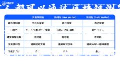 针对您提到的“比特币转