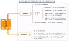 TP钱包可以用于观察和管理