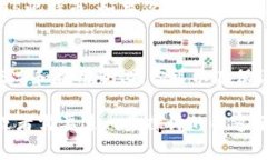 关于Tokenim矿工费的计算方