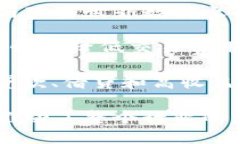 区块链技术的发展带来了
