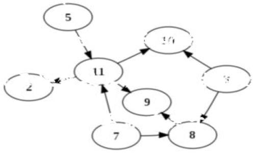 微软在区块链领域的布局相对广泛，推出了多款区块链相关的软件和服务，旨在为用户提供高效、安全的区块链解决方案。以下是 Microsoft 主要的区块链产品和服务：

1. **Azure Blockchain Service**：这是微软最核心的区块链平台，旨在帮助企业构建、管理和扩展区块链网络。用户可以简化区块链的部署和管理流程，支持多种区块链协议，适合于各种应用场景。

2. **Coco框架**：这是一个开源项目，用于构建企业级区块链网络。Coco框架支持高性能的区块链应用，能够满足复杂的商业需求，确保隐私和合规性。

3. **Azure Blockchain Workbench**：为了简化开发流程，Azure Blockchain Workbench 提供了一种低代码开发环境，帮助开发者快速构建和配置区块链应用，减少了从零开始的复杂度。

4. **Ethereum Blockchain**：微软与以太坊社区合作，提供了一系列以太坊的支持工具，包括开发工具和测试网络，帮助开发者在以太坊上创建智能合约和去中心化应用（dApps）。

5. **Token Studio**：这是一款工具，可以让用户轻松创建和管理自己的区块链代币。Token Studio 主要用于将传统资产数字化。

6. **企业区块链解决方案**：微软还提供了许多企业级的定制解决方案，例如金融服务、供应链管理和身份验证等领域的区块链应用，帮助企业实现数字转型。

7. **区块链 API**：微软还提供一系列 API 接口，让开发者可以在自己的应用中集成区块链技术，支持数据的透明性和安全性。

这些工具和服务使得微软在区块链技术的开发和应用上走在了前列。希望以上信息能帮到你！如果你有关于其中某个产品的具体问题，欢迎继续提问。