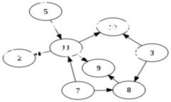 Tokenim 是一种加密货币和区