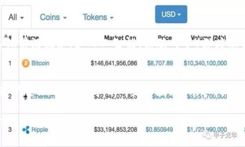    区块链网络平台的独家应用揭秘，专家解析未来趋势和秘诀  / 

 guanjianci  区块链技术, 网络平台, 应用案例  /guanjianci 

引言：区块链是什么？
说真的，区块链这词听上去就像科幻电影里的情节，但它其实是一个非常革命性的技术。简单来说，区块链是一种以去中心化、透明和安全性为特点的分布式账本技术。它不仅仅是比特币背后的技术支柱，现在已经进入了我们的日常生活，想想，你可能无意中已经在用它了！

区块链网络平台的基本概念
别急，首先我们得搞清楚什么是区块链网络平台。它是指利用区块链技术构建的应用或服务平台。这类平台通过智能合约、去中心化应用（DApp）等形式来实现各类功能。你可以把它想象成一个大商场，不同的摊位代表着不同的应用，各种商品琳琅满目。

区块链的核心优势
在讨论具体应用之前，我们先聊聊区块链的一些核心优势。这些优势也是它能在多个领域快速发展的原因哦！
ul
    listrong去中心化：/strong没有一个单一的控制方，这意味着更高的安全性和透明度。/li
    listrong不可篡改性：/strong一旦数据被记录在区块链上，就无法被轻易更改，这对于数据的真实性至关重要。/li
    listrong透明性：/strong所有参与者都可以查看交易记录，增加了信任感。/li
    listrong自动化：/strong通过智能合约，可以实现自动执行的合同条款，节省时间和成本。/li
/ul

区块链网络平台的应用领域
那么，让我们切入正题，看看区块链网络平台有哪些具体的应用吧！

h41. 金融服务/h4
你可能听说过比特币，但其实区块链在金融领域的应用远不止此。比如：
ul
    listrong跨境支付：/strong区块链解决了传统跨境支付慢、贵的问题，使得资金可以更快速、低成本地转移。/li
    listrong数字货币：/strong各国央行纷纷探索数字货币的发行，稳妥而又高效的区块链技术为其提供了基础。/li
    listrong智能合约：/strong可以用来自动执行贷款、投资等金融产品的合约，减少人工介入。/li
/ul

h42. 供应链管理/h4
在供应链管理中，信息不透明和信任缺失常常导致效率低下。区块链可以解决这些问题：
ul
    listrong可追溯性：/strong通过区块链，每一个环节的产品信息都可以被追踪，确保产品的质量和来源。/li
    listrong透明度：/strong减少了供应链中的争议，所有参与方都能实时获取信息，增强信任感。/li
/ul

h43. 医疗健康/h4
在医疗健康领域，数据的隐私性和安全性是关键。而区块链正好可以满足这两点：
ul
    listrong患者数据管理：/strong患者的医疗记录可以安全地存储在区块链上，只有授权的人才能访问。/li
    listrong药品追溯：/strong帮助打击假药，通过区块链技术跟踪药品的生产和流通环节，确保每一粒药物都是合格的。/li
/ul

h44. 房地产/h4
房地产交易过程繁琐且信息不对称，而区块链能够简化流程：
ul
    listrong电子契约：/strong通过智能合约，可以直接在区块链上完成地产交易，提升速度和安全性。/li
    listrong透明交易：/strong所有交易信息都被公开透明，不容易被操控。/li
/ul

h45. 版权保护/h4
在知识产权领域，创作者往往难以保护自己的成果，而区块链技术能够提供解决方案：
ul
    listrong作品登记：/strong通过区块链，可以为艺术作品、音乐等进行唯一性登记，确保版权归属。/li
    listrong收益分配：/strong智能合约可以确保收益能够按照约定的比例自动分配给创作者。/li
/ul

h46. 政务管理/h4
在政府部门，区块链可提高透明度和效率：
ul
    listrong投票系统：/strong使用区块链技术进行在线投票，可以有效避免舞弊行为，提高公信力。/li
    listrong身份认证：/strong通过区块链存储公民的身份信息，减少伪造证件的风险。/li
/ul

区块链网络平台的未来
随着技术的不断完善和应用范围的拓展，区块链网络平台的未来可谓一片光明。很多专家预测，未来区块链将与其他前沿技术（如人工智能、物联网等）深度融合，产生更多新颖的应用形式。你懂的，科技总是充满着无限可能！

总结：如何抓住区块链机遇
面对区块链的崛起，无论是企业还是个人，都应该抓住这个机遇。不妨探索一下如何在自己的行业中引入区块链，或扩展你的技能，学习一些区块链相关的技术知识。在这个发展迅速的领域，稍微慢半拍就可能错失良机哦！

总之，区块链网络平台的应用早已超越了单纯的数字货币，它正逐步渗透到各个行业之中。希望今天的内容能让你对区块链有一个更深入的了解。在这个信息化飞速发展的时代，掌握区块链无疑是打开未来大门的一把钥匙！