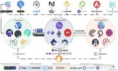 保险行业的区块链技术正