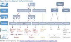 ＂Tokenim提示风险＂通常指