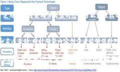 在国外，区块链版权领域