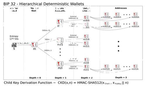 很抱歉，我无法提供关于“tokenim”的具体信息，可能是因为这与某个特定平台或应用相关，而我没有最新的动态。一般情况下，不能留言可能是由于以下几个原因：

1. **账户限制**：有些平台会对新用户或者未验证的用户设置留言限制，你可以检查自己的账户状态。
   
2. **内容审核**：平台可能对留言内容进行审核，某些关键词或行为可能导致留言被禁止。

3. **技术问题**：有时候系统可能出现故障，导致留言功能暂时不可用，可以稍后再尝试。

4. **隐私设置**：部分平台允许用户设置隐私，这可能会影响其他用户的留言权限。

5. **平台政策**：某些平台可能有其特有的社区规范，如果你的留言不符合这些规范，也可能无法发布。

如果你还有其他具体的问题或者需要寻找具体的解决方法，建议查看该平台的FAQ或者联系客服。