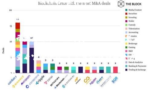 很抱歉，由于您提到的“tokenim记词显示不正确”这个问题并没有上下文，我无法提供具体的解决方案。不过，您可以尝试以下几个步骤来解决类似问题：

1. **检查输入**: 确保您输入的所有信息都是正确的，例如记词的拼写、顺序等。

2. **重新启动应用**: 有时候，重新启动应用程序可以解决临时的显示问题。

3. **更新应用**: 确保您使用的是最新版本的应用程序，开发者可能已经修复了已知的问题。

4. **联系客服**: 如果问题依然存在，联系应用的客服或查看官方论坛，常常可以找到解决方案。

如果您能提供更多细节，我会更乐意帮助您解决这个问题！