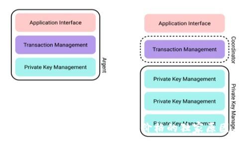 专家揭秘：tokenim空投币不显示价格的独家原因与解决秘诀