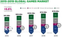 关于“Tokentokenim钱包是否