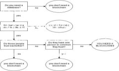 在当今数字化经济迅速发