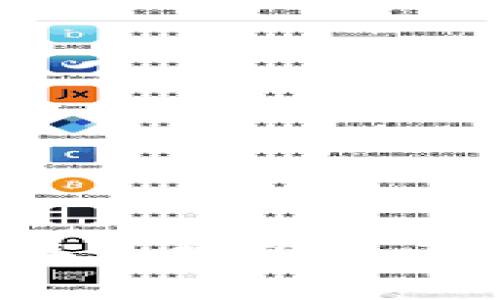区块链专家揭秘：2023年最热门的区块链创新玩法独家分享！