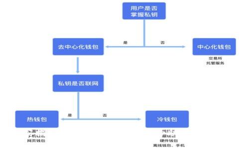 专家独家揭秘：Tokenim钱包备份助记词的真正秘诀