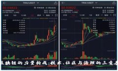 区块链的力量构成：技术