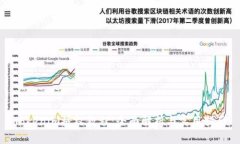 Tokenim授权教程：全面解析