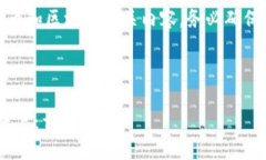 请注意：因为涉及到加密