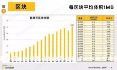 真正的区块链股票：2023年