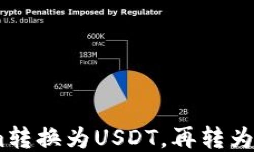 
如何将Tokenim转换为USDT，再转为ETH的详细指南