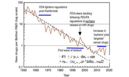 区块链技术如何改变能源产业：创新与挑战