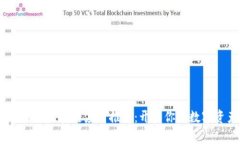 2023年最佳区块链应用推荐