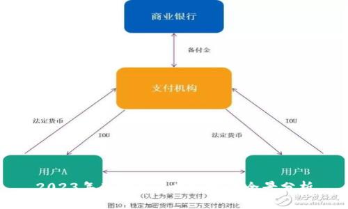 2023年天津市区块链发展全景分析
