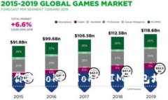 如何查看你的TokenTokenIM钱